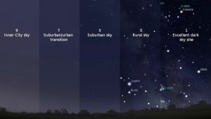 What is Light Pollution? Causes, Effects and Solution.